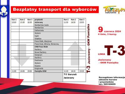 Linia T3 Jeziorzany - OKW Pamiątka