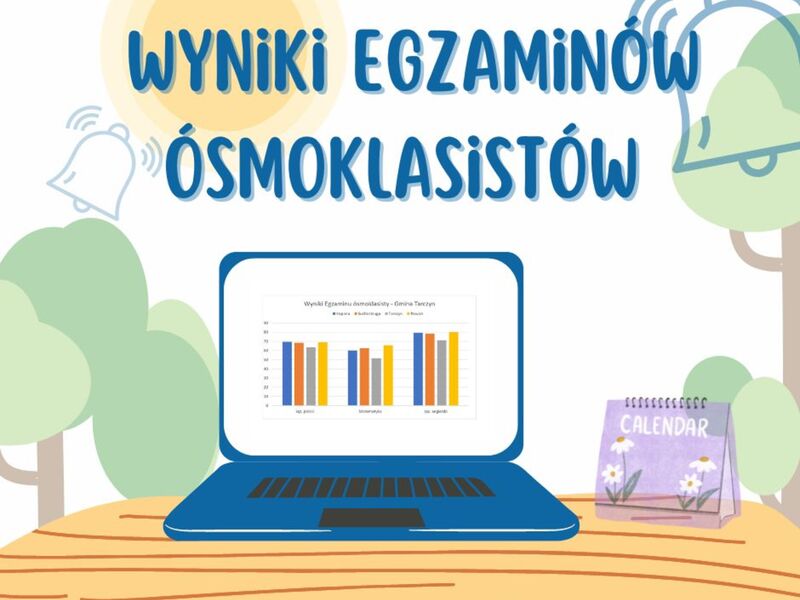 Wyniki egzaminu ósmoklasistów