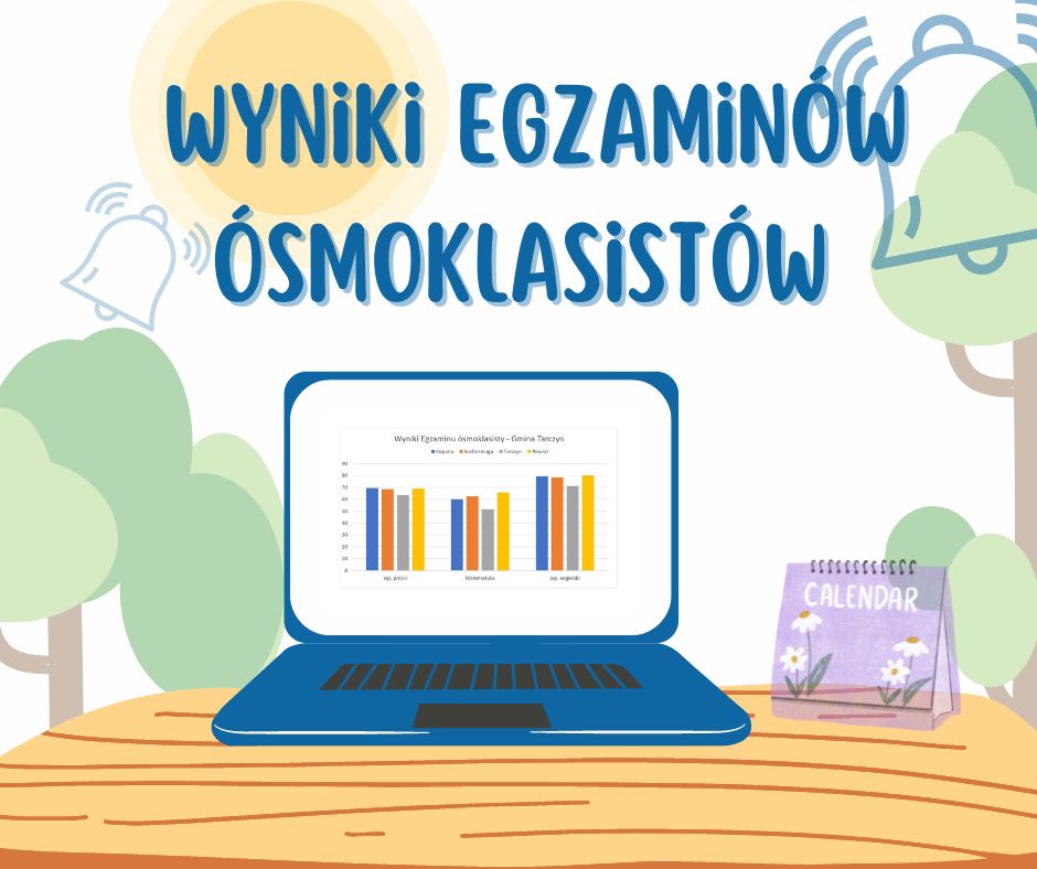 Wyniki egzaminu ósmoklasistów
