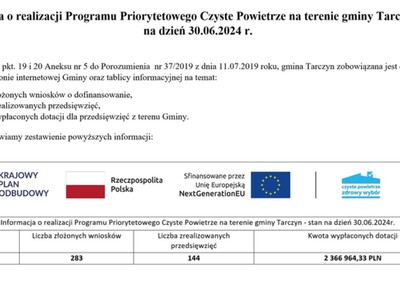 sprawozdanie z realizacji programu za II kwartał