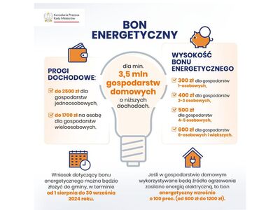 bon energetyczny