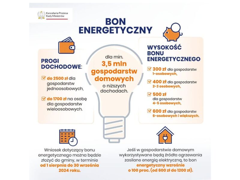 bon energetyczny