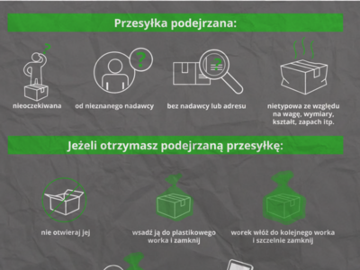 B1 co zrobić po otrzymaniu przesyłki