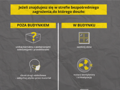 C3 co zrobić w przypadku zagrożenia niebezpiecznym gazem