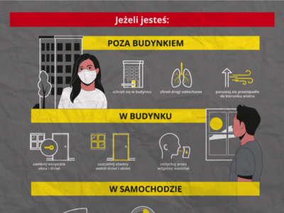 C4 co zrobić w przypadku zagrożenia niebezpiecznym gazem