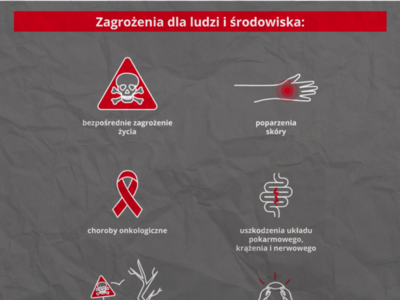 N2 Zdarzenia nuklearne