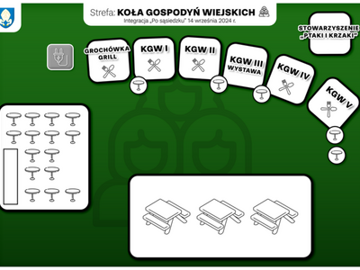 Koła Gospodyń Wiejskich