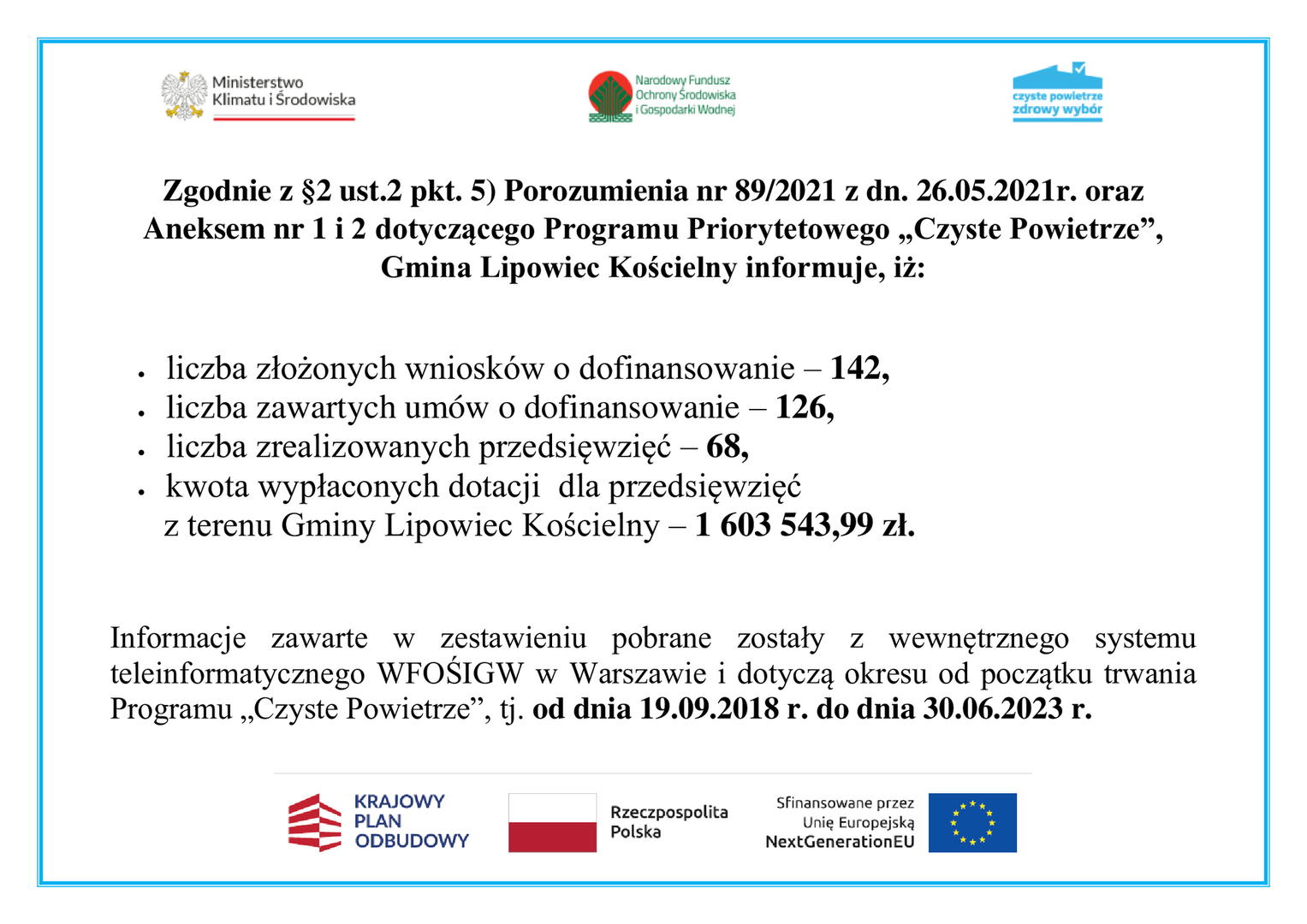 Realizacja programu Czyste Powietrze do 30.06.2023r. 