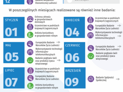 Kalendarium badań ankietowych