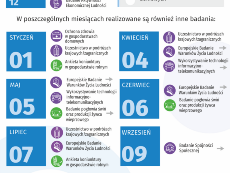 Kalendarium badań ankietowych