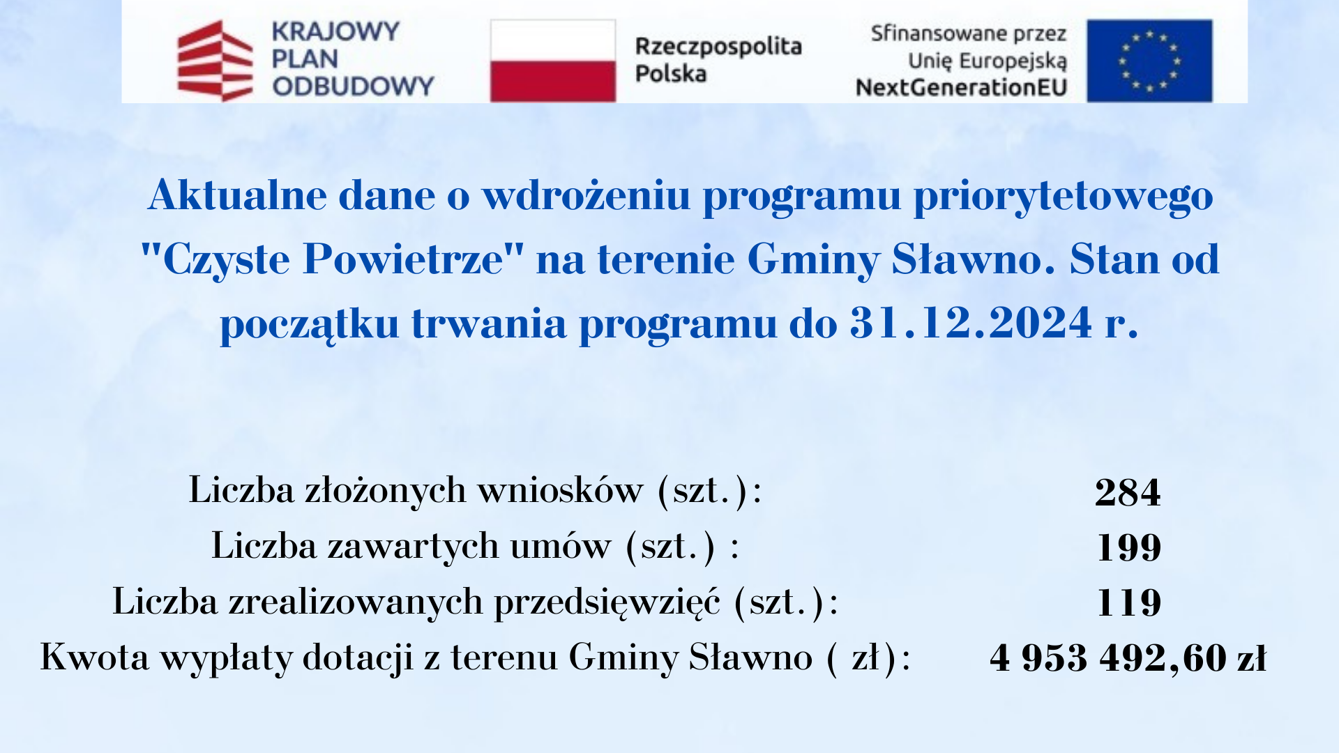 Aktualne dane o wdrożeniu programu "Czyste Powietrze" w Gminie Sławno