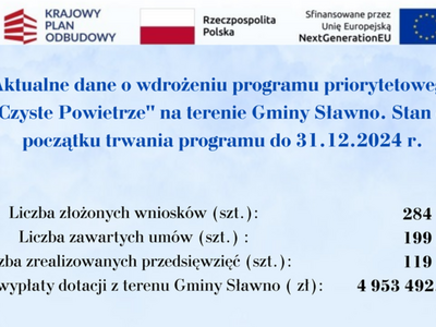 Aktualne dane o wdrożeniu programu "Czyste Powietrze" w Gminie Sławno