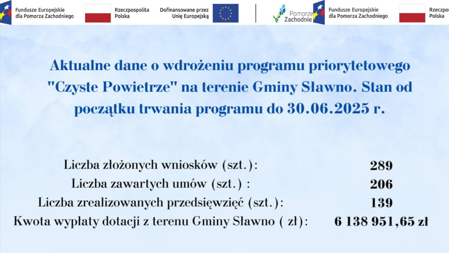 Aktualne dane o wdrażaniu Programu "Czyste Powietrze" na terenie gminy Sławno