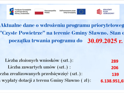 czyste