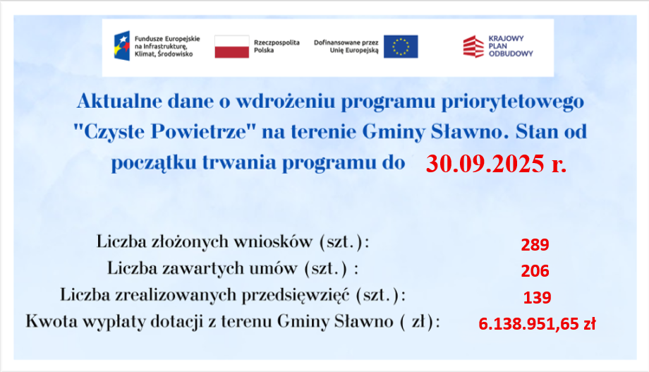 czyste