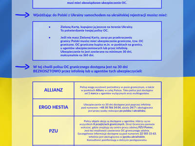 Zielona Karta - informacje dla obywateli Ukrainy