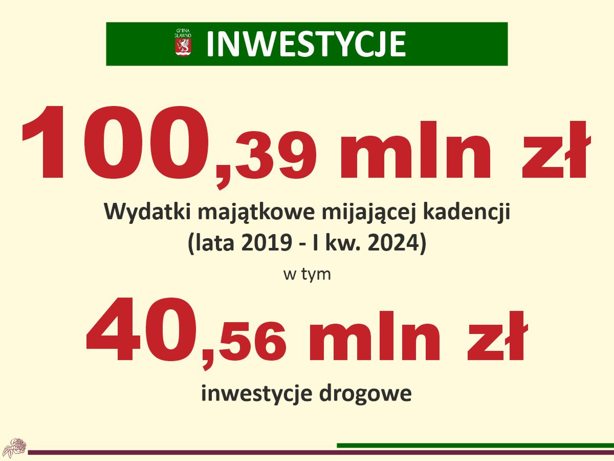Ikonografika - inwestycje w latach 2019-2024