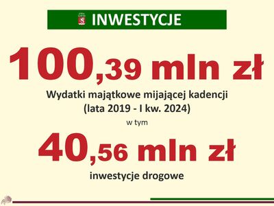 Ikonografika - inwestycje w latach 2019-2024
