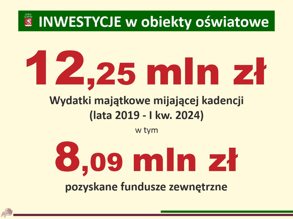 Inforgrafika - inwestycje w oświatę
