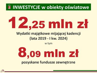 Inforgrafika - inwestycje w oświatę