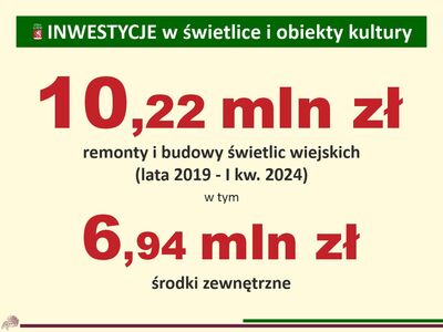 Ikonografika - Inwestycje w świetlice wiejskie i obiekty kultury