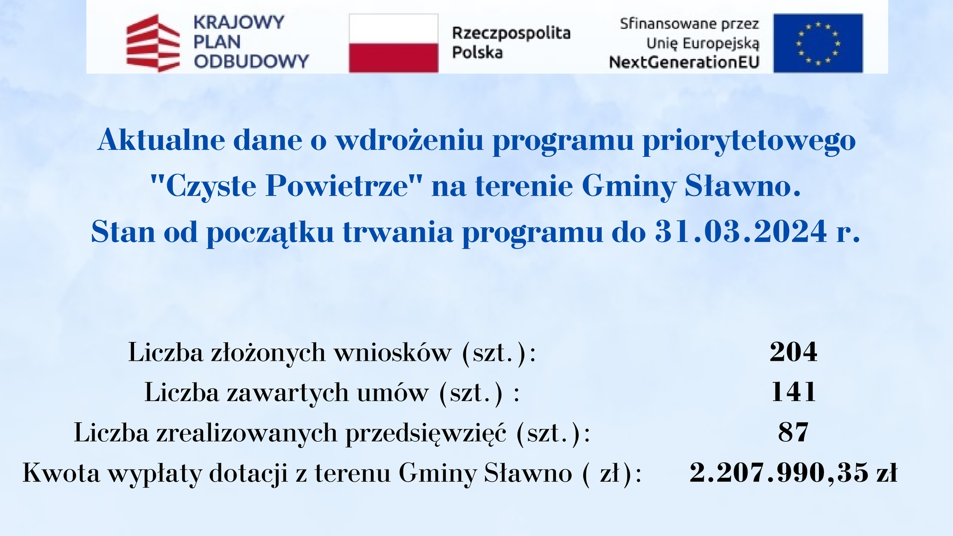 Czyste Powietrze - infografika