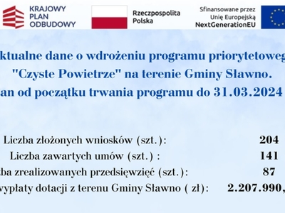 Czyste Powietrze - infografika