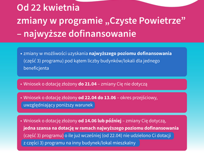 Czyste powietrze - informacje