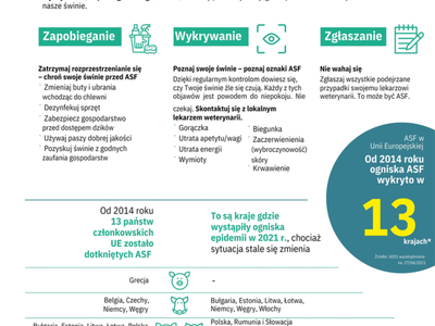 ZATRZYMAJ AFRYKAŃSKI POMÓR ŚWIŃ!