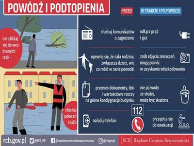 informacja o zagrożeniu powodziowym