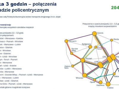 mapa połączeń