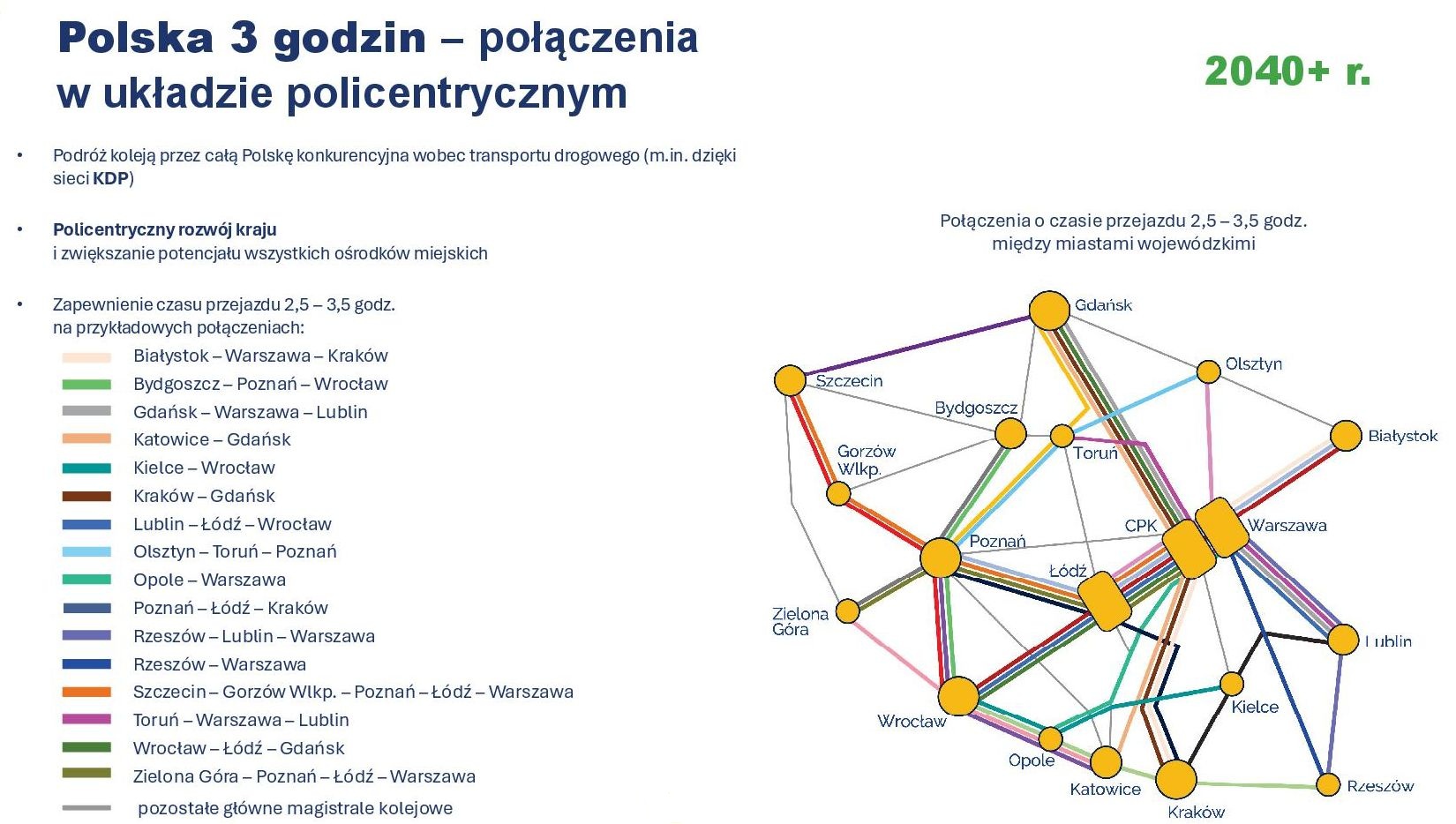 mapa połączeń