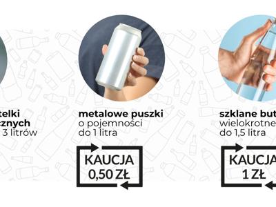 plakat sysytem kaucyjny