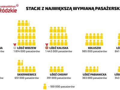 Wykres