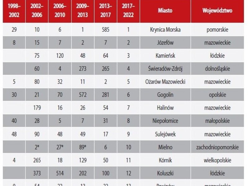 ranking