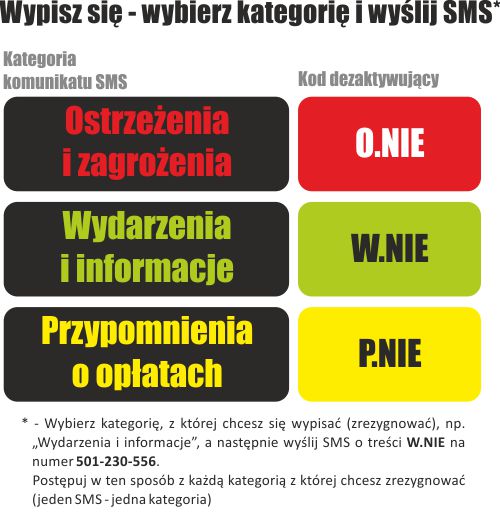 Informajca o wypisaniu