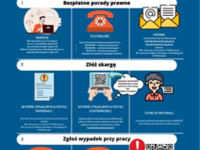 Plakat Okręgowego Inspektratu Pracy w Szczecinie
