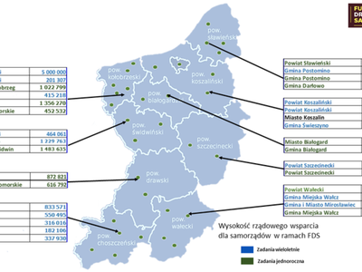 Fundusz dróg samorządowych