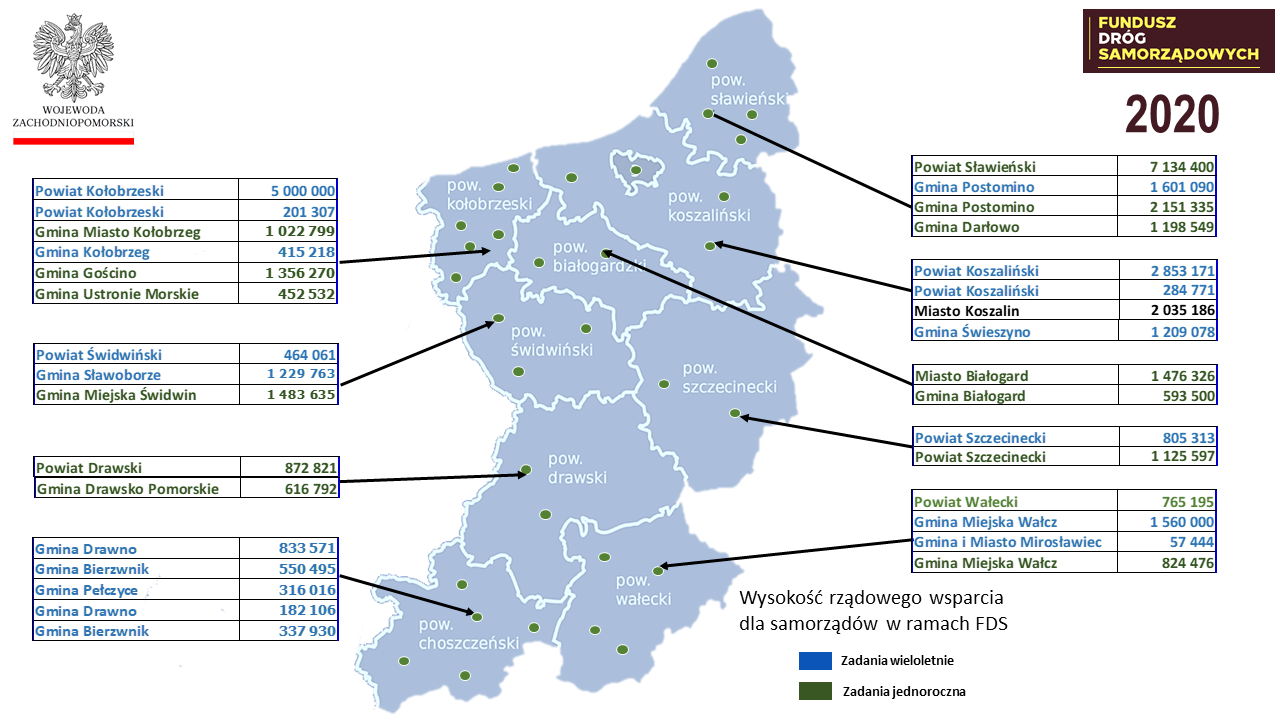 Fundusz dróg samorządowych