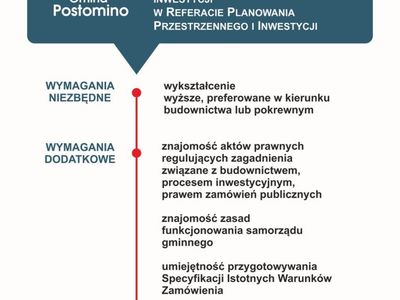 Ogłoszenie o pracy plakat