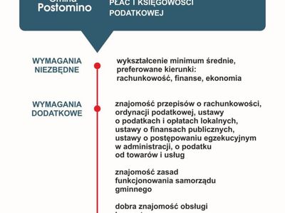 Ogłoszenie o pracy