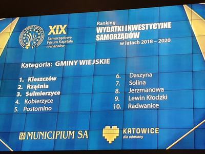 Ranking Wspólnoty - odbiór nagród