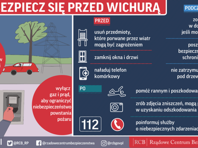 Informacja o wichurze