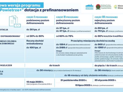 Spotkanie z doradcą