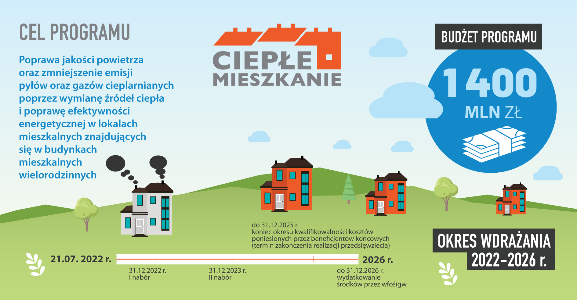 Spotkanie z doradcą
