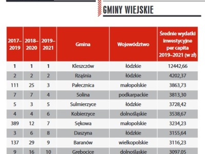 Ranking lista