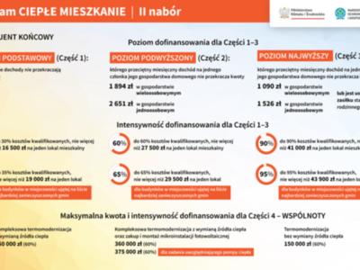 Plakat Ciepłe mieszkanie