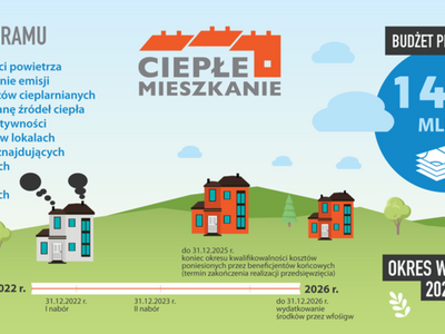 plakat ciepłe mieszkanie