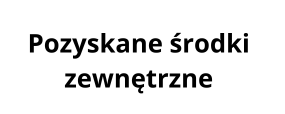 POZYSKANE ŚRODKI ZEWNĘTRZNE