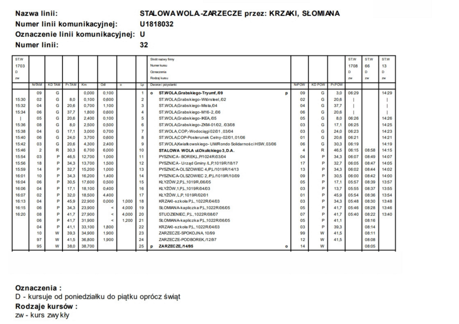 rozkład linii 32